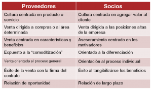 venta-consultiva1